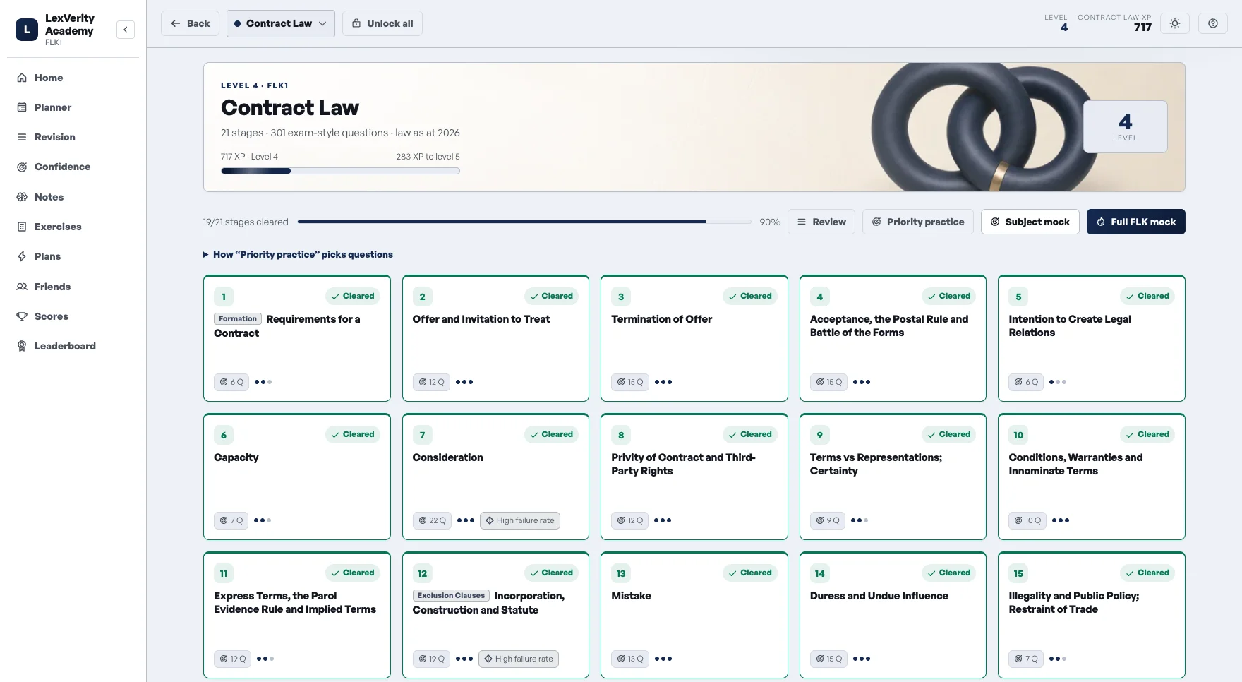 A subject page in the LexVerity Academy app, showing Contract Law's stage map, XP progress and question counts per topic.